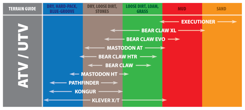 Kenda K299A Bear Claw XL Front Tire - 25x12.5-12 6PR 51F TL for Powersports Vehicles