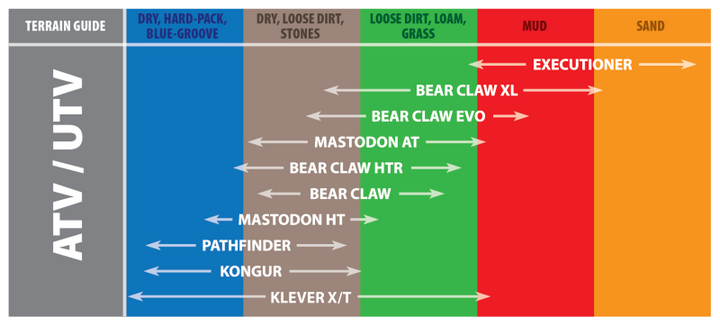 Kenda K299A Bear Claw XL Front Tire - 25x12.5-12 6PR 51F TL for Powersports Vehicles