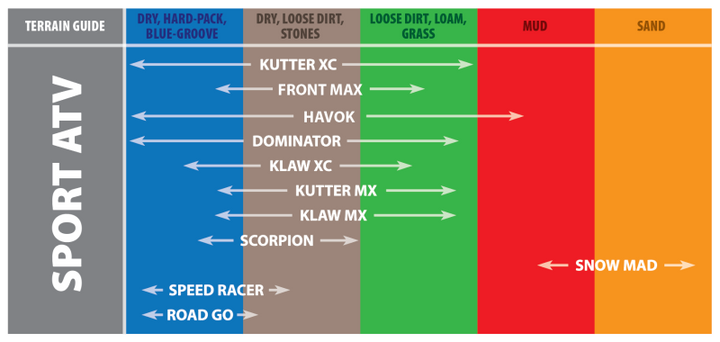 Kenda K300 Dominator Rear Tire 20x11-8 for Powersports Vehicles